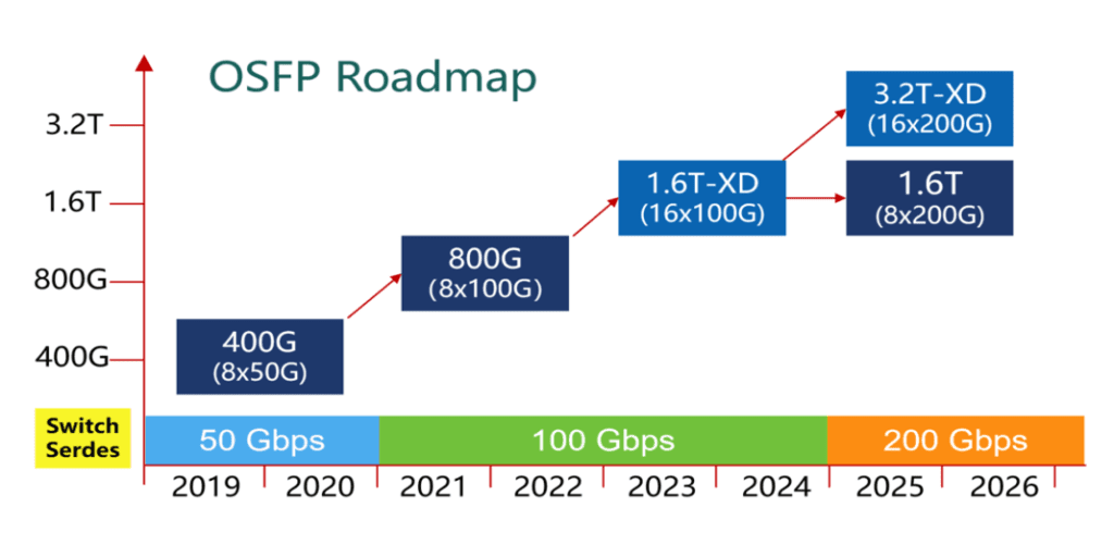 What is LPO Optical Transceiver Module? - Elevating Your Project ...