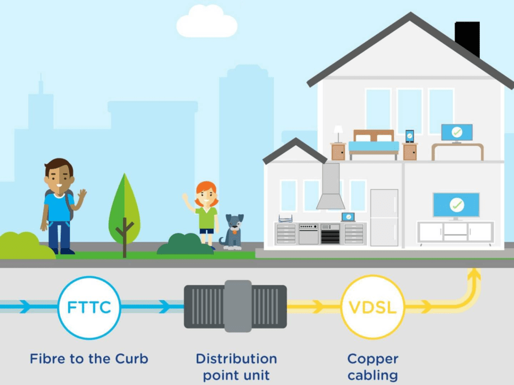 What is Fiber to the Curb/Cabinet (FTTC) - Elevating Your Project ...