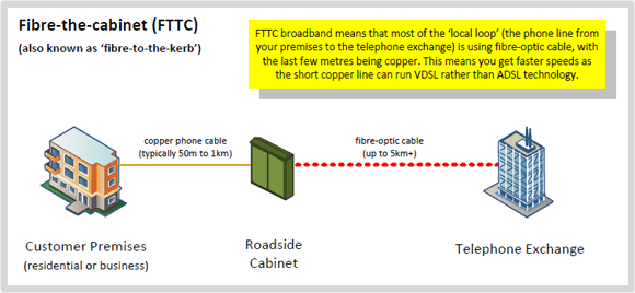 What is Fiber to the Curb/Cabinet (FTTC) - Elevating Your Project ...