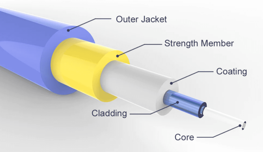 What is the Difference Between Twinax Cable and Fiber Optic Cable ...