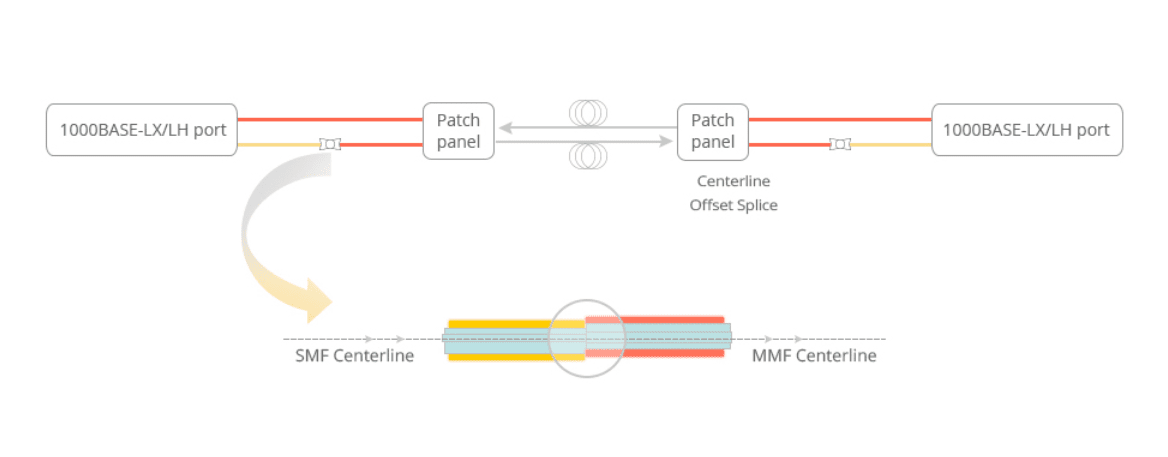 What is a Fiber Patch Cord? - Elevating Your Project Profits with ...