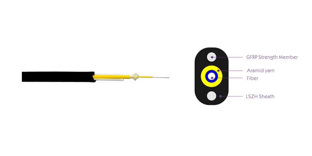 What is Optical Fiber Drop Cable? - Elevating Your Project Profits with ...