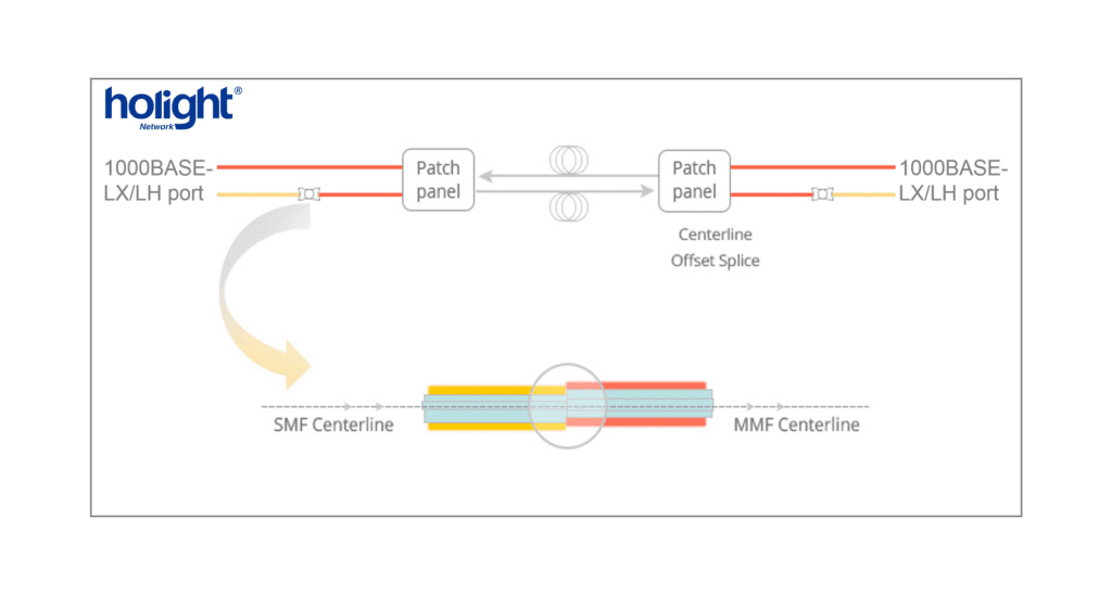 Is it Possible To Convert Multi- mode Fiber To Single-mode Fiber ...