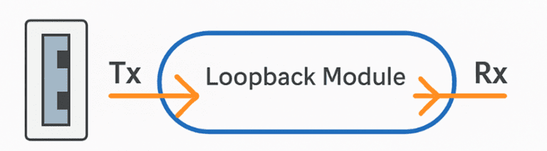Fiber Loopback Modules – Types, Working & Testing Guide